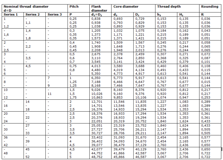 coarse-pitch-thread-engineersfield