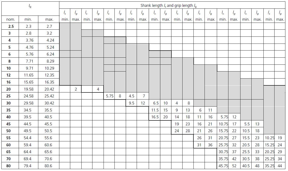 bs en iso 4762 din 912 dimensions