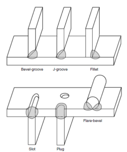 Exploring the Different Types of Welds