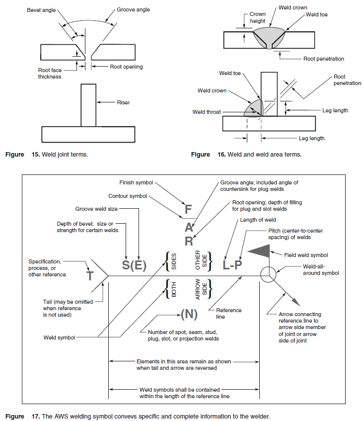 Understanding the Stitch Welding Symbol – learnweldingsymbols