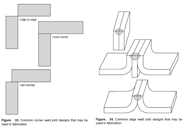 Welded type