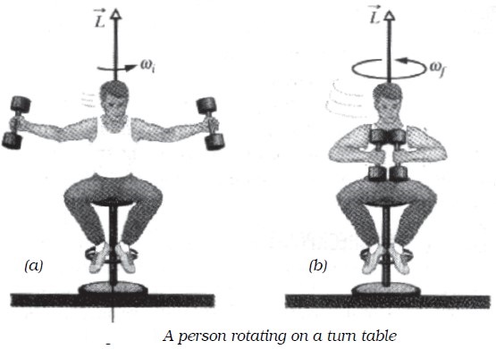 conservation-of-angular-momentum-engineersfield