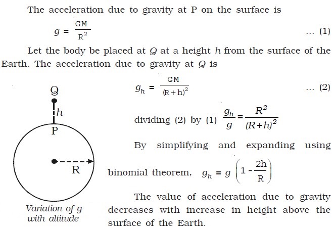 Variation of acceleration due to gravity