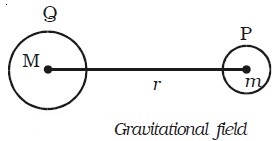 define gravitational field