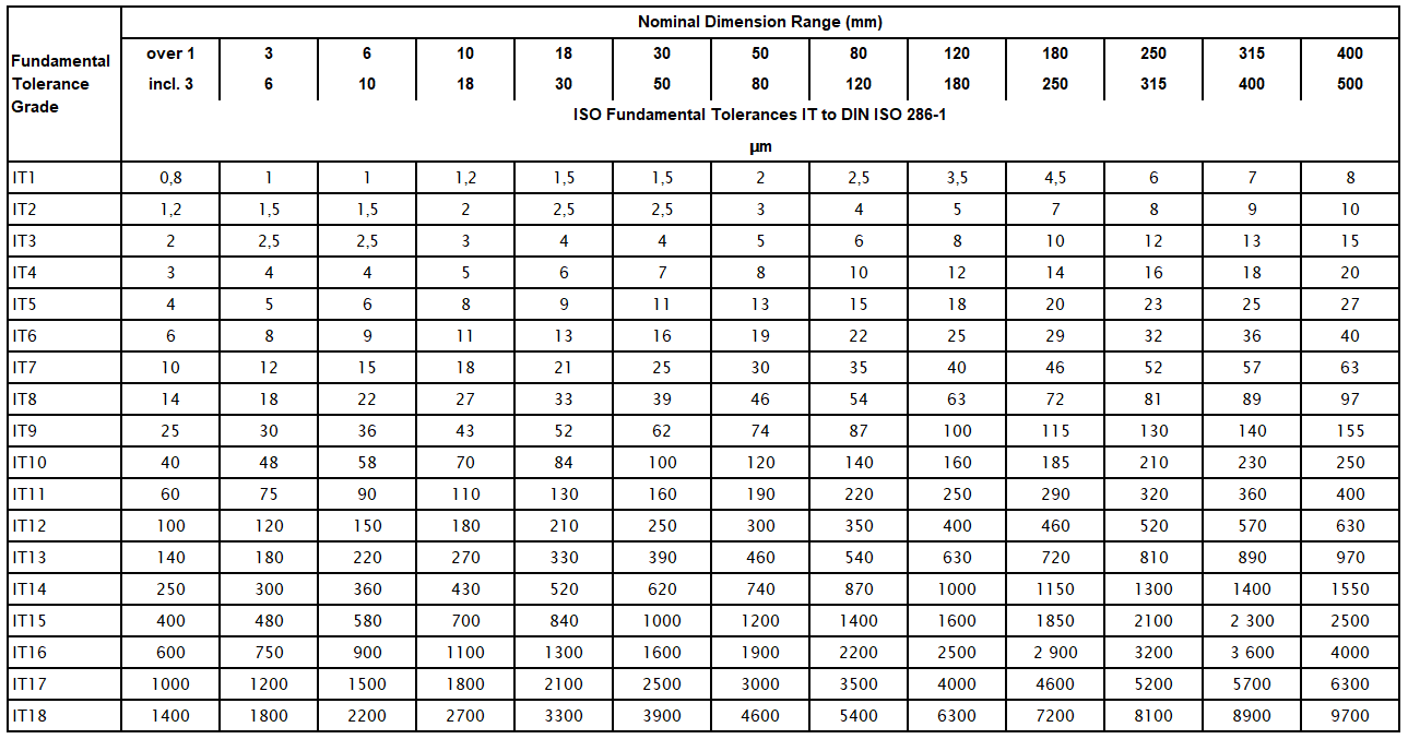 What Is Tolerance Chart at Jennifer Cormier blog