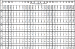 Selection of ISO Tolerances for Shafts and Limit Deviations