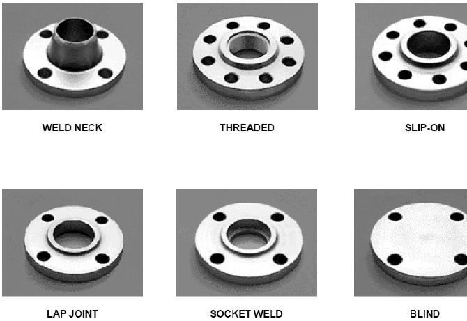Types Of Ansi Flanges Engineersfield 5112