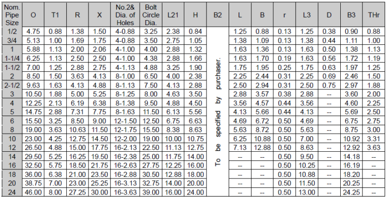 ANSI B16.5 Class 1500 Flanges - Engineersfield